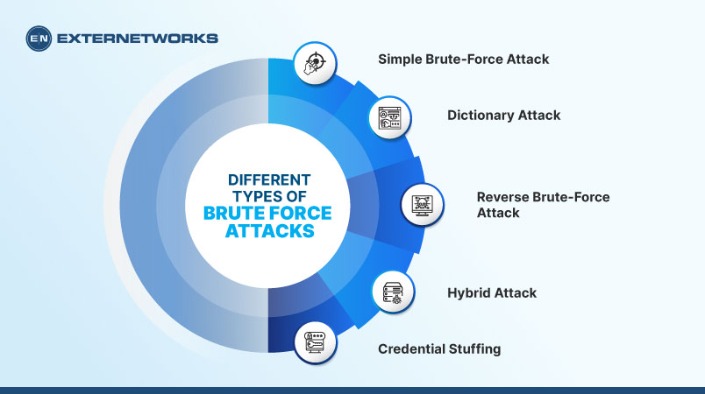 The Way To Cease Magento Brute Drive Attacks